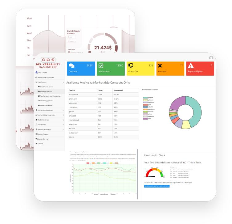 Deliverability Dashboard